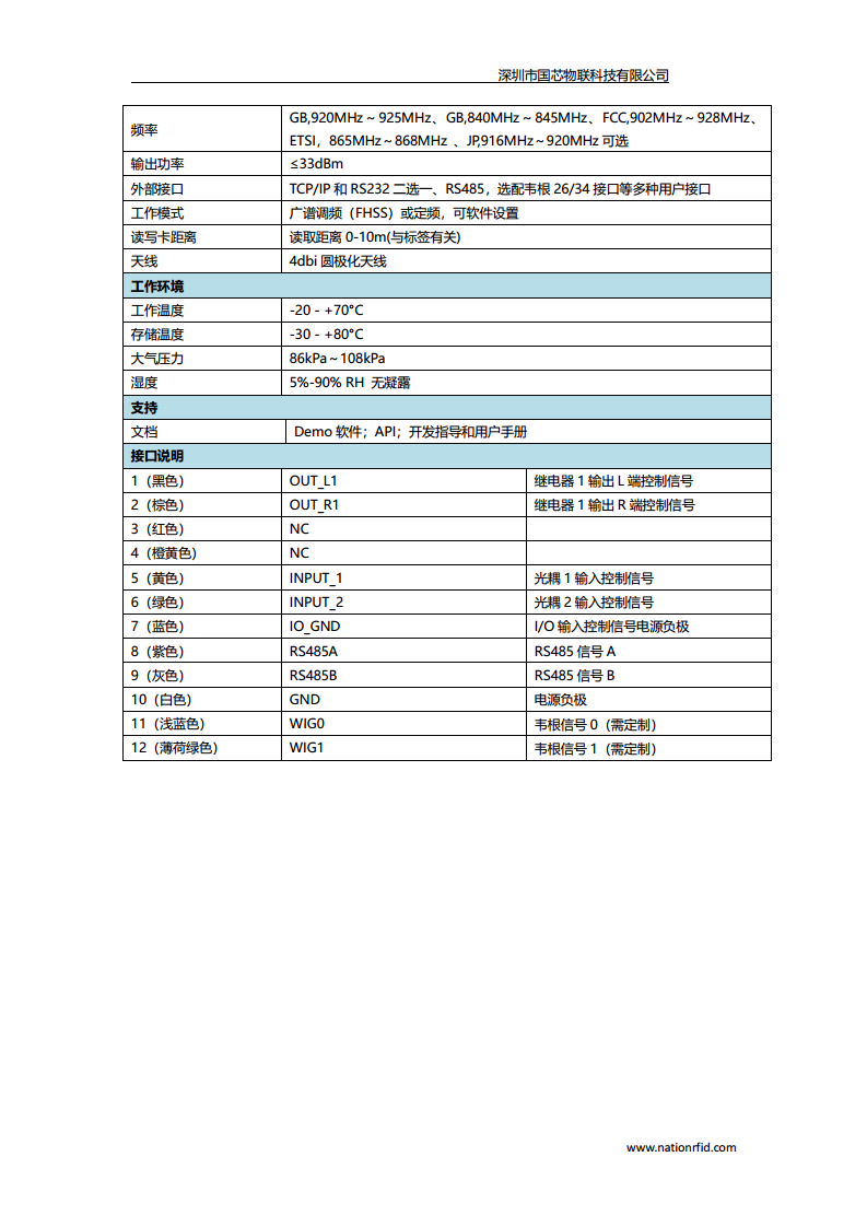 GX-R2001-01RFID超高频一体式读写器图片