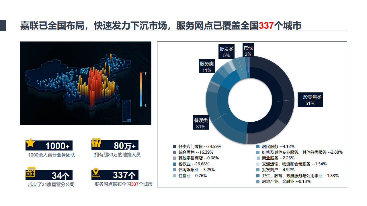 提供支付场景解决方案图片