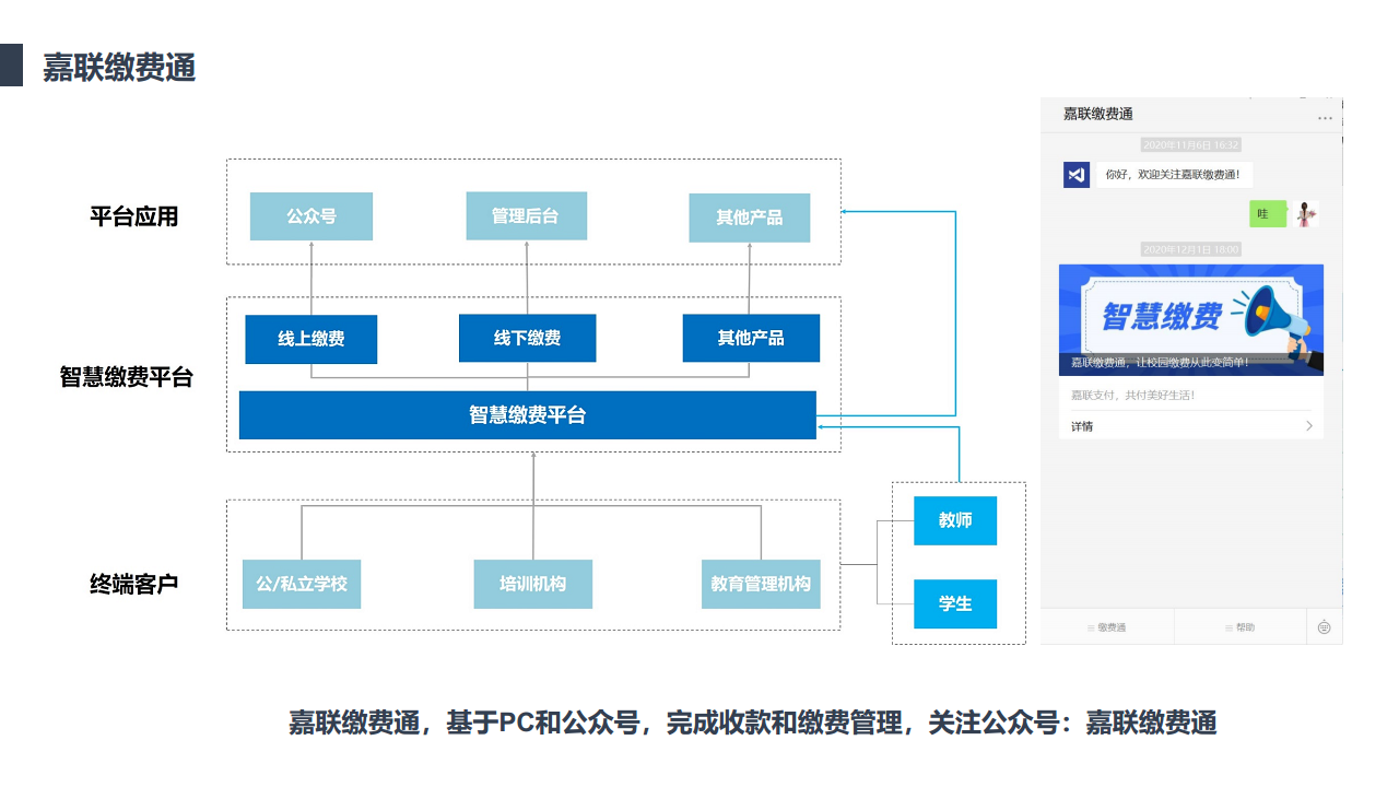 提供支付场景解决方案图片