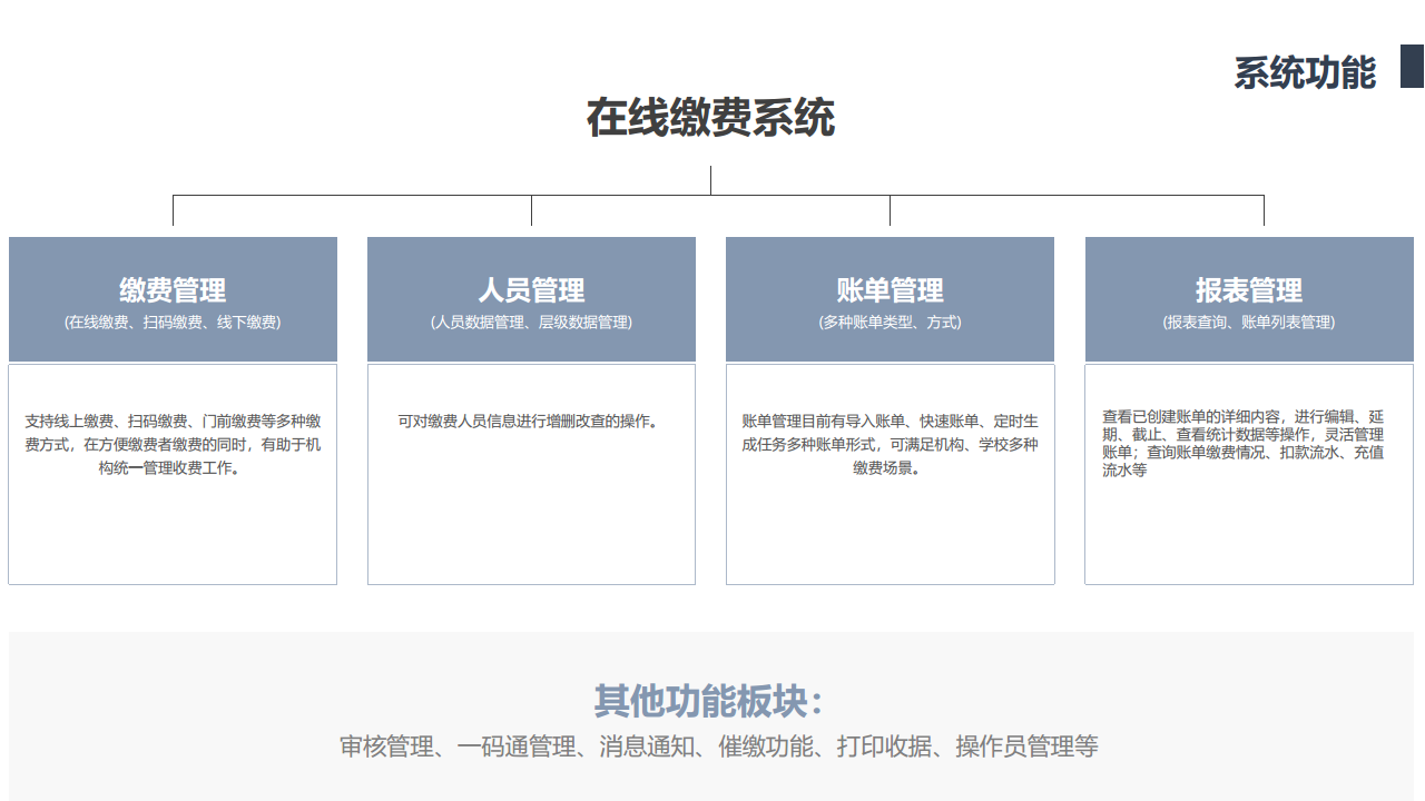提供支付场景解决方案图片