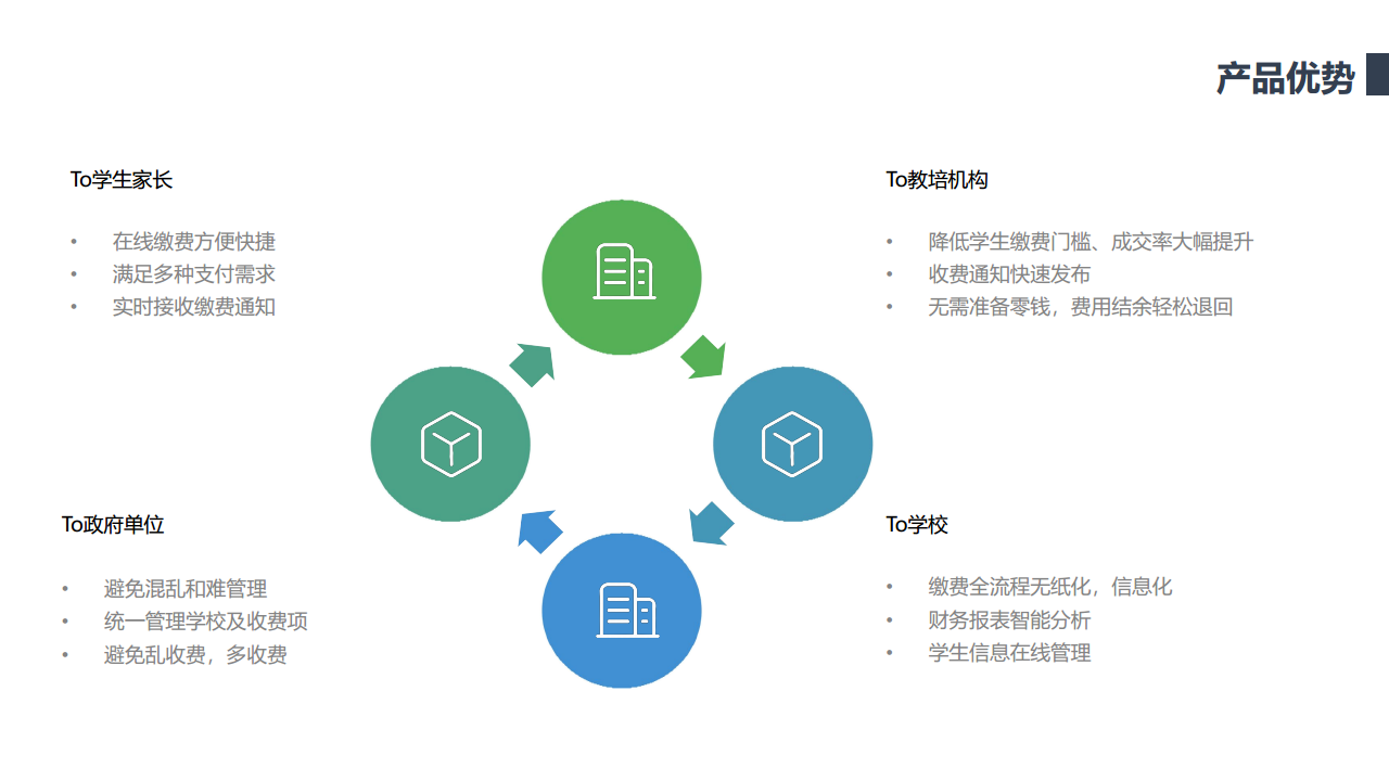 提供支付场景解决方案图片