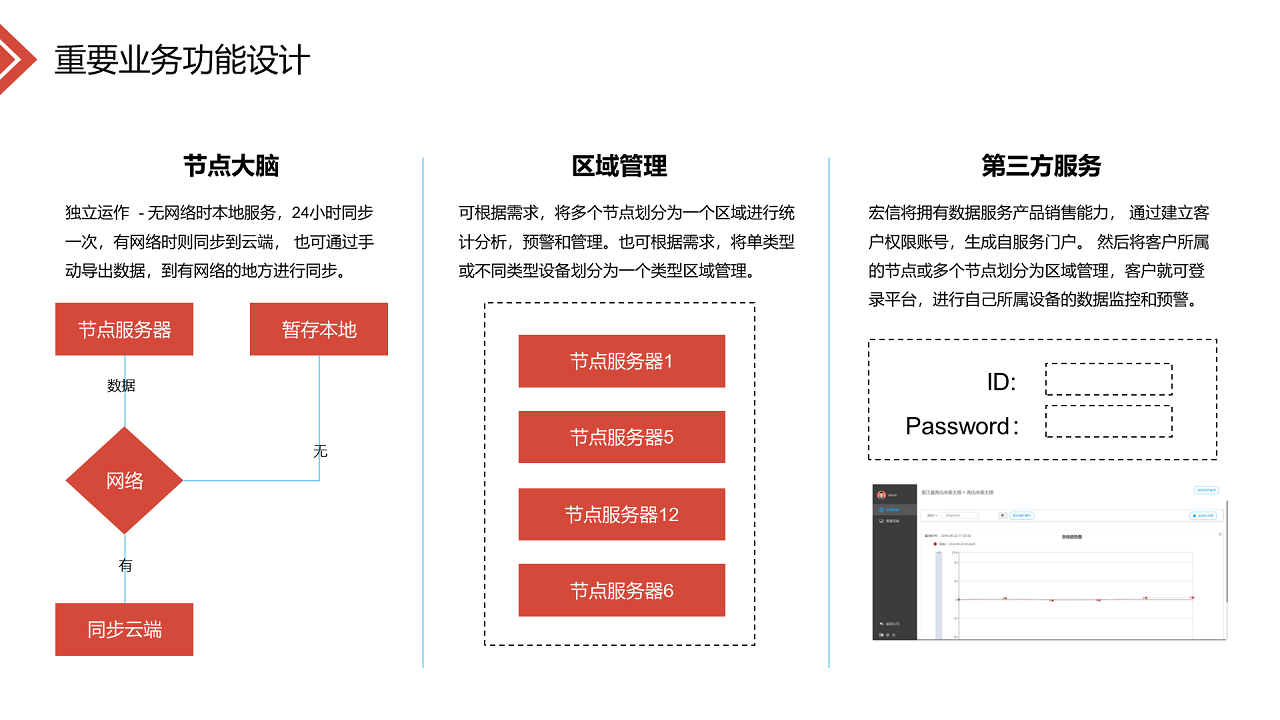 智慧基坑-数据云服管平台方案图片