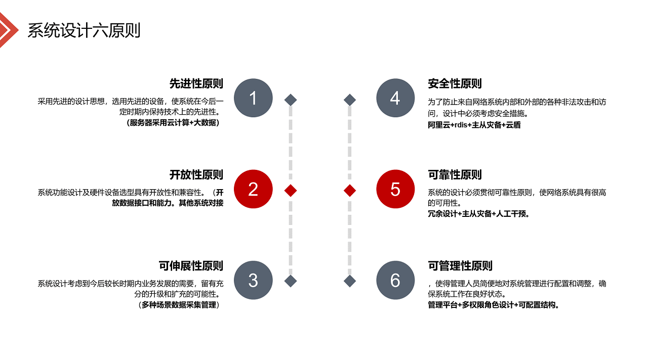 智慧基坑-数据云服管平台方案图片