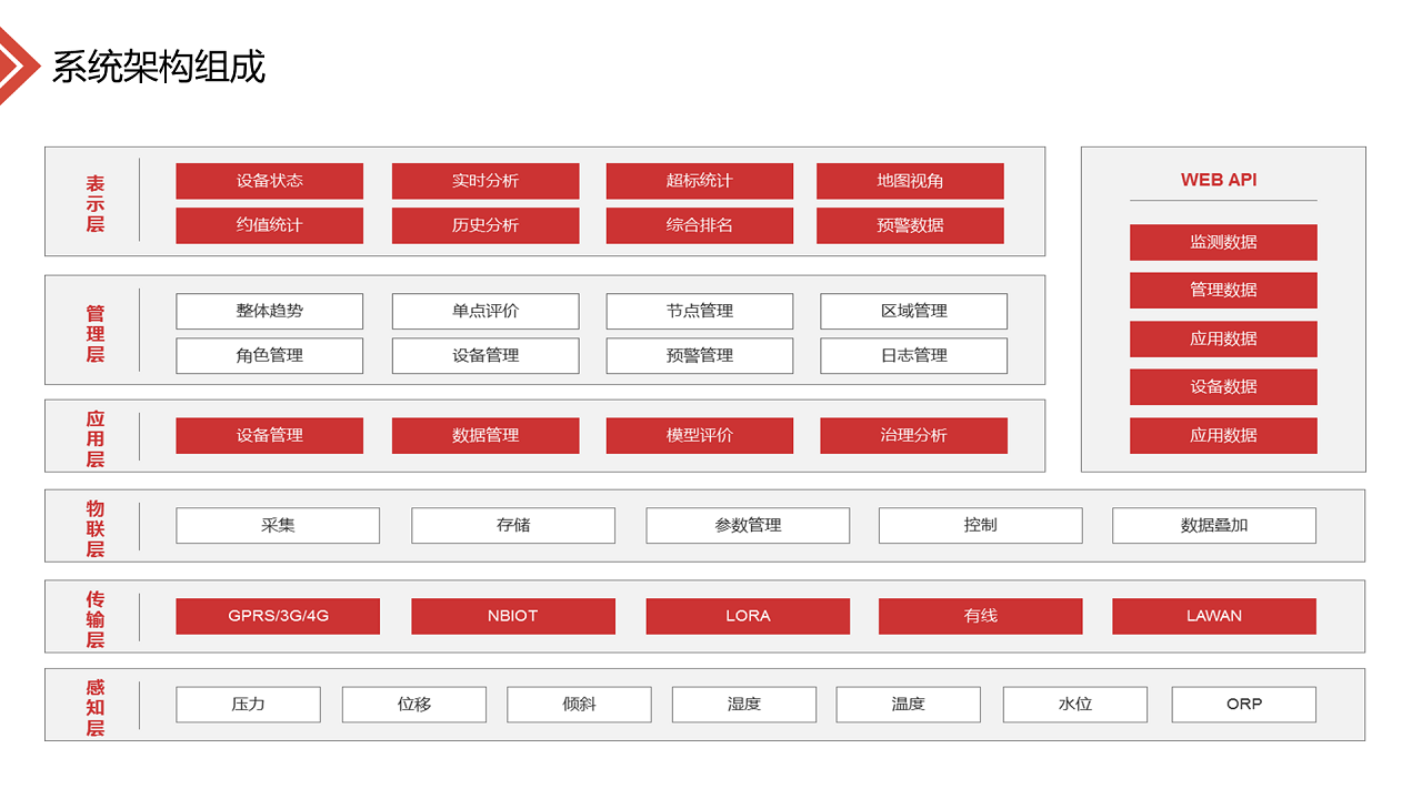 智慧基坑-数据云服管平台方案图片