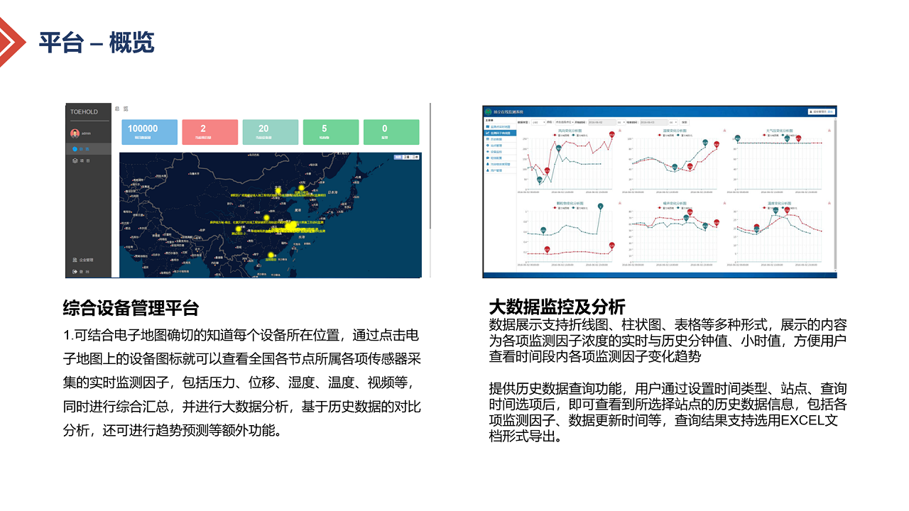 智慧基坑-数据云服管平台方案图片