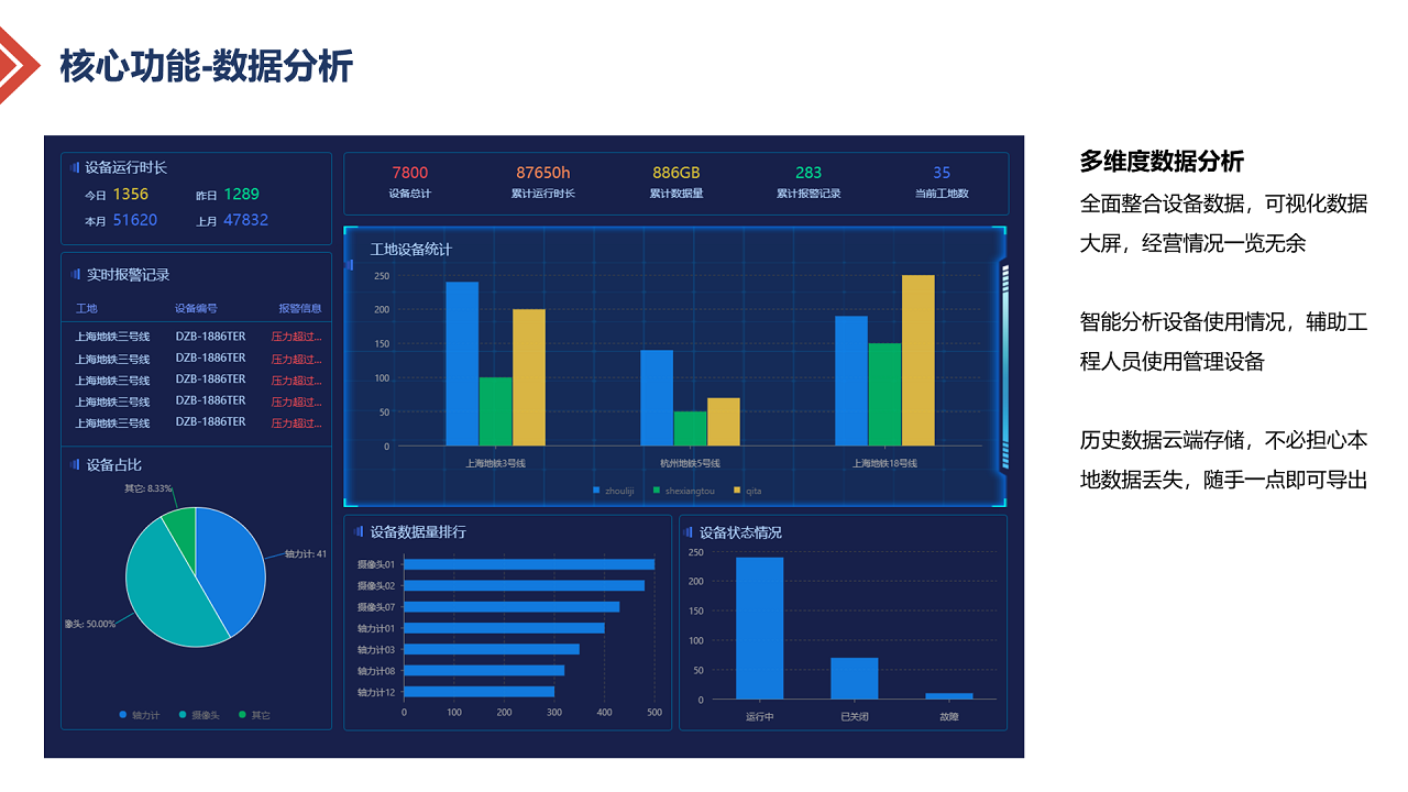 智慧基坑-数据云服管平台方案图片