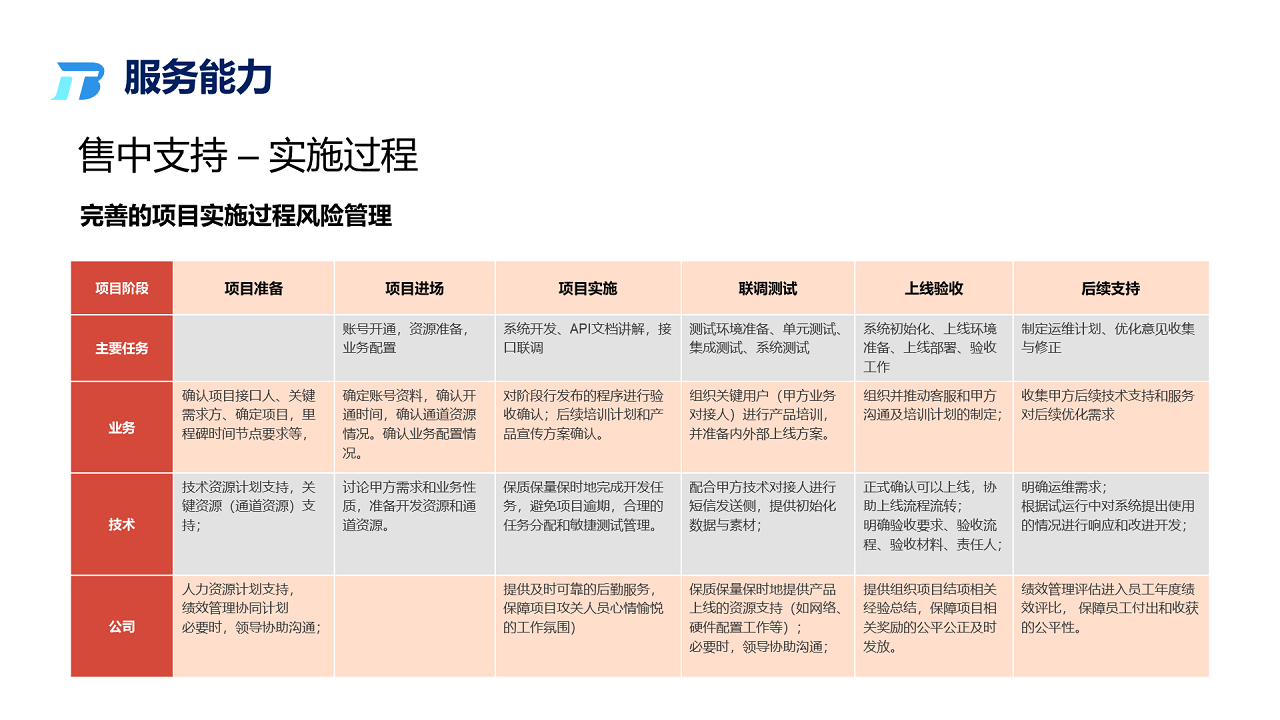 智慧基坑-数据云服管平台方案图片