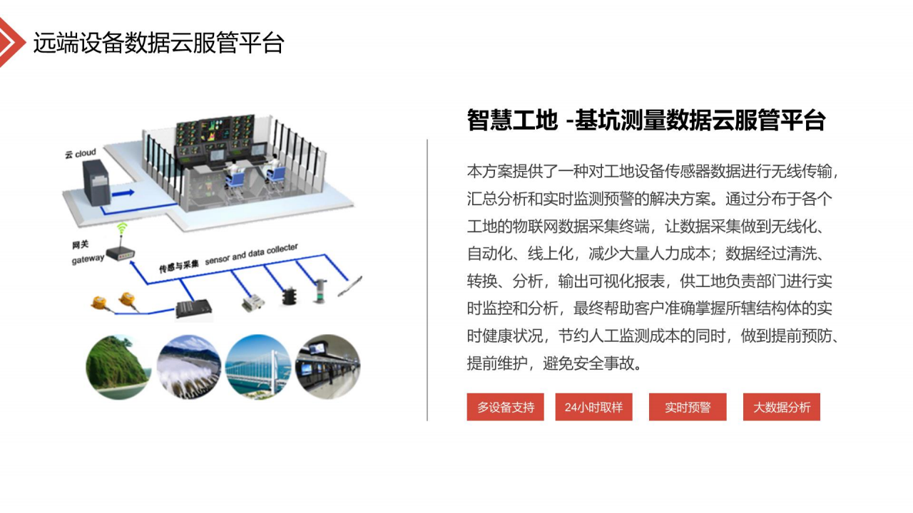 智慧基坑-数据云服管平台方案图片