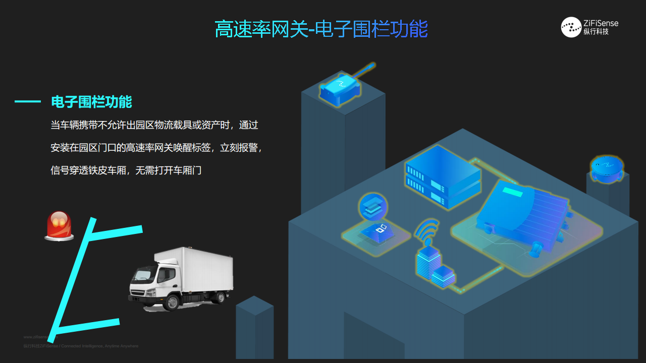 ZETag云标签助力供应链数字 化升级-载具及资产管理图片