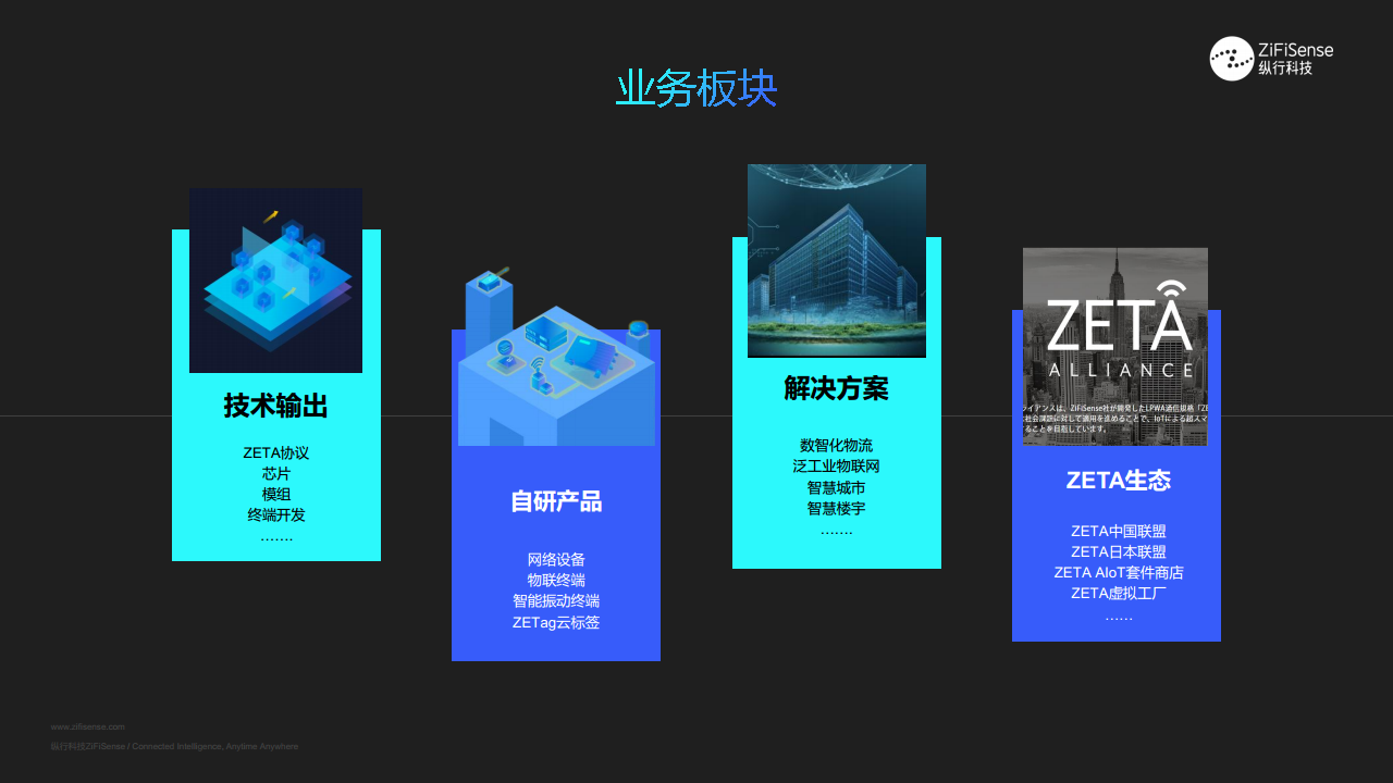 ZETag云标签助力供应链数字 化升级-载具及资产管理图片