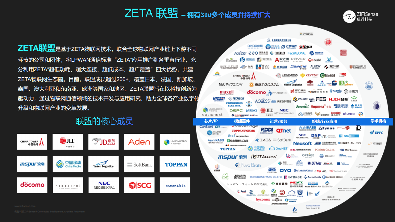 ZETag云标签助力供应链数字 化升级-载具及资产管理图片