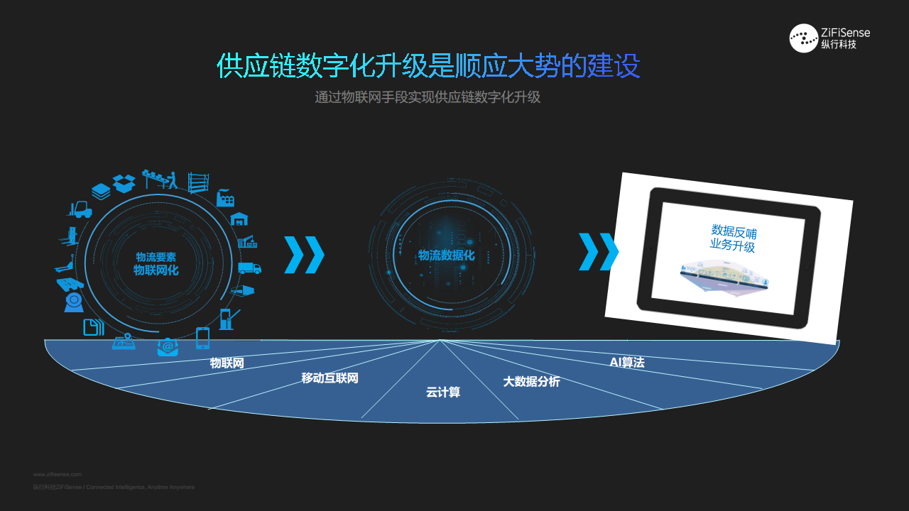 ZETag云标签助力供应链数字 化升级-载具及资产管理图片