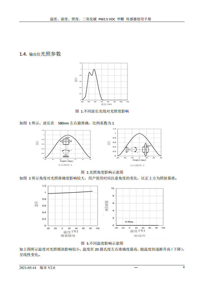 农业监测变送器图片