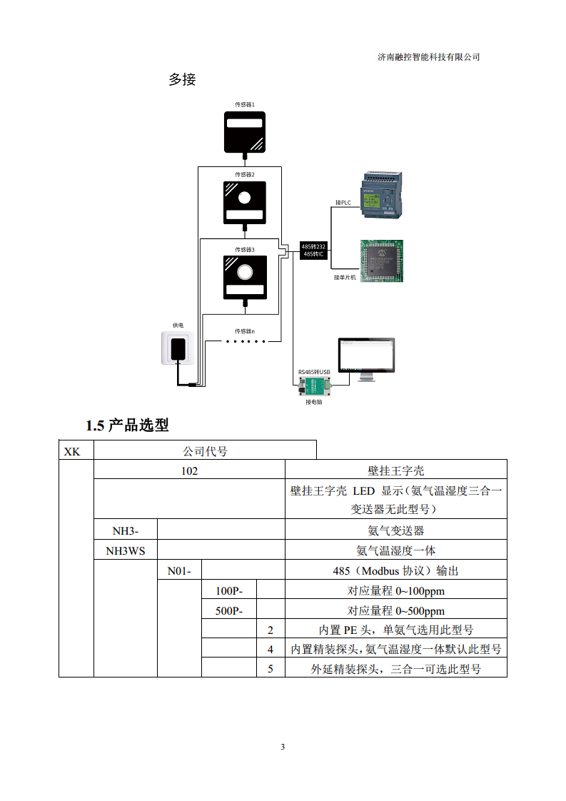 NH3氨气变送器 （485型）图片