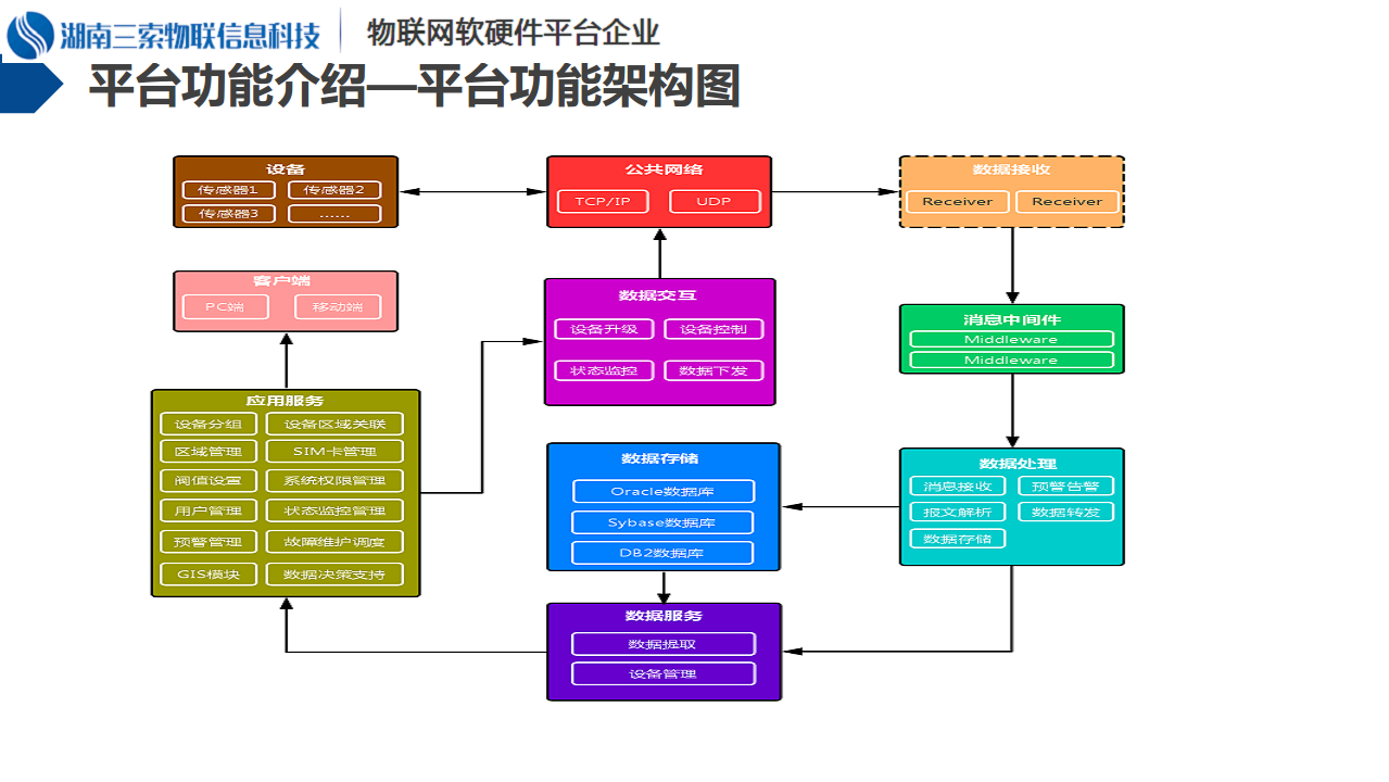 泛在电力物联网－变压器运行监测与运维管理系统介绍图片