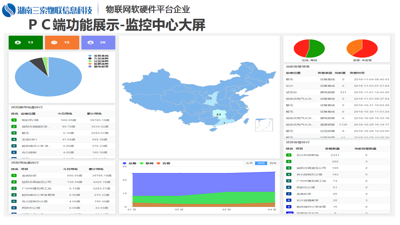 泛在电力物联网－变压器运行监测与运维管理系统介绍图片