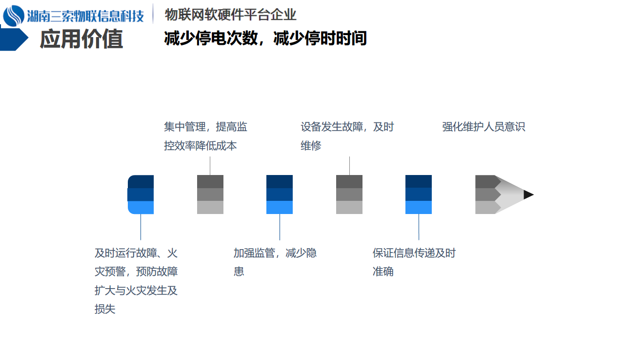 泛在电力物联网－变压器运行监测与运维管理系统介绍图片