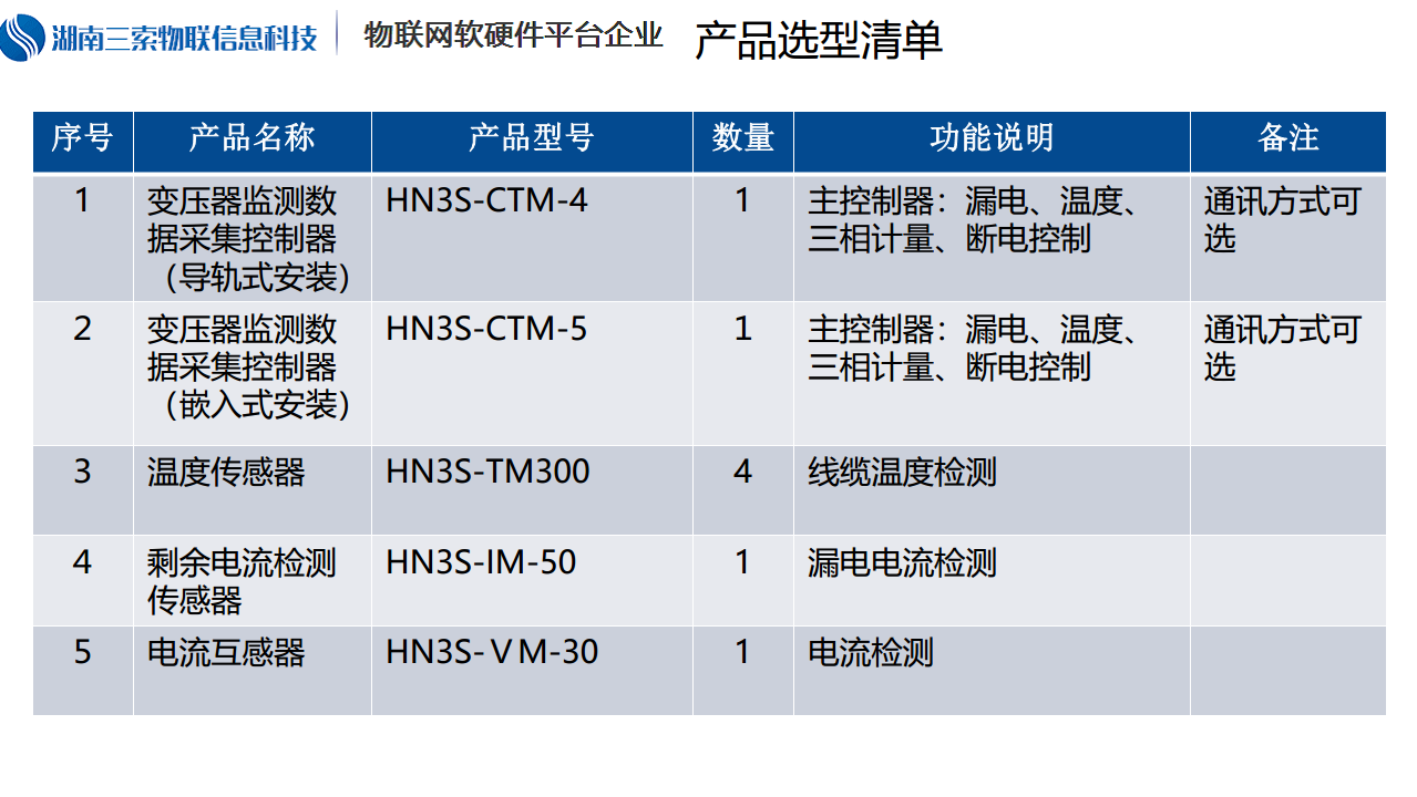 泛在电力物联网－变压器运行监测与运维管理系统介绍图片