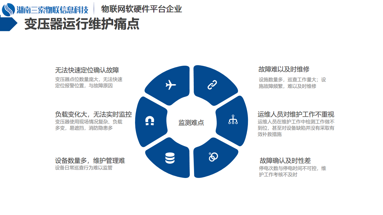 泛在电力物联网－变压器运行监测与运维管理系统介绍图片