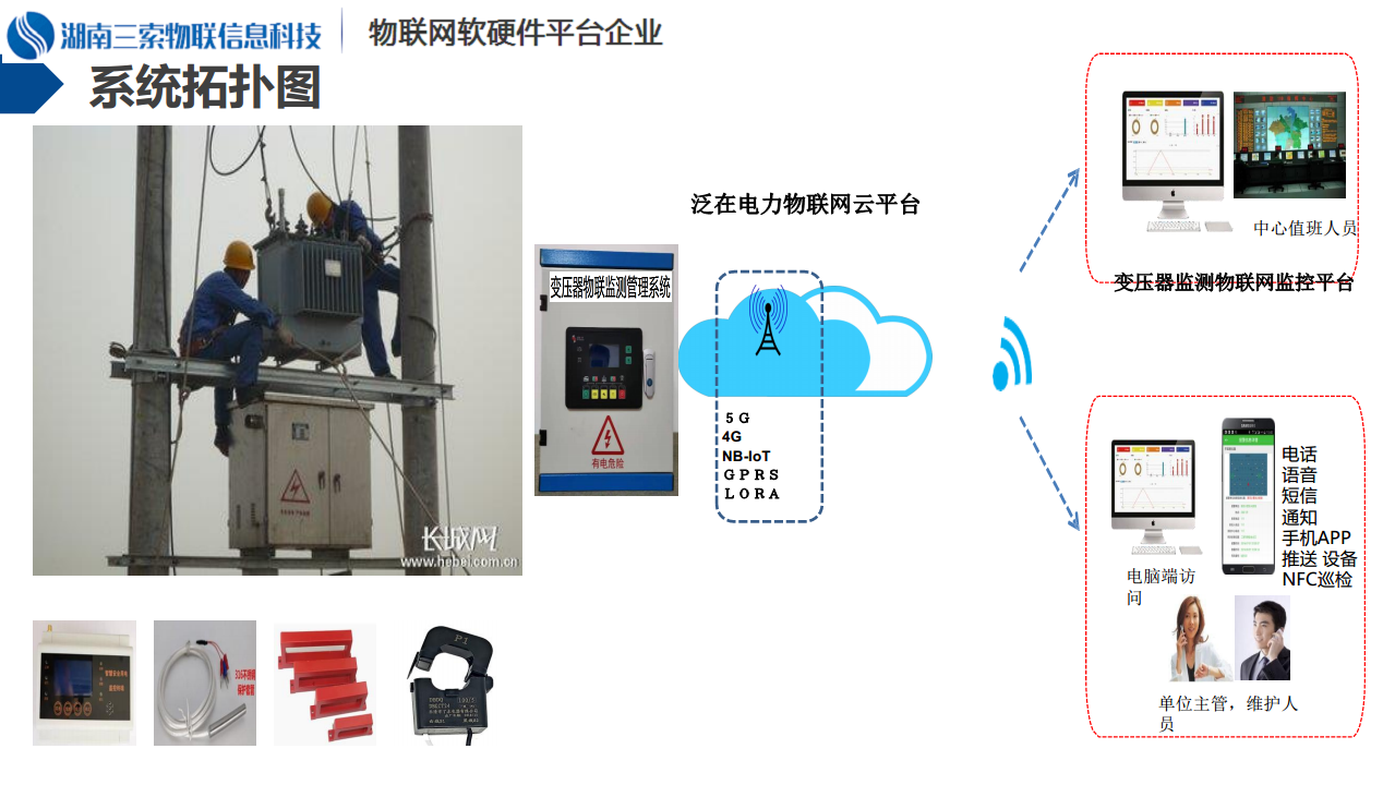 泛在电力物联网－变压器运行监测与运维管理系统介绍图片