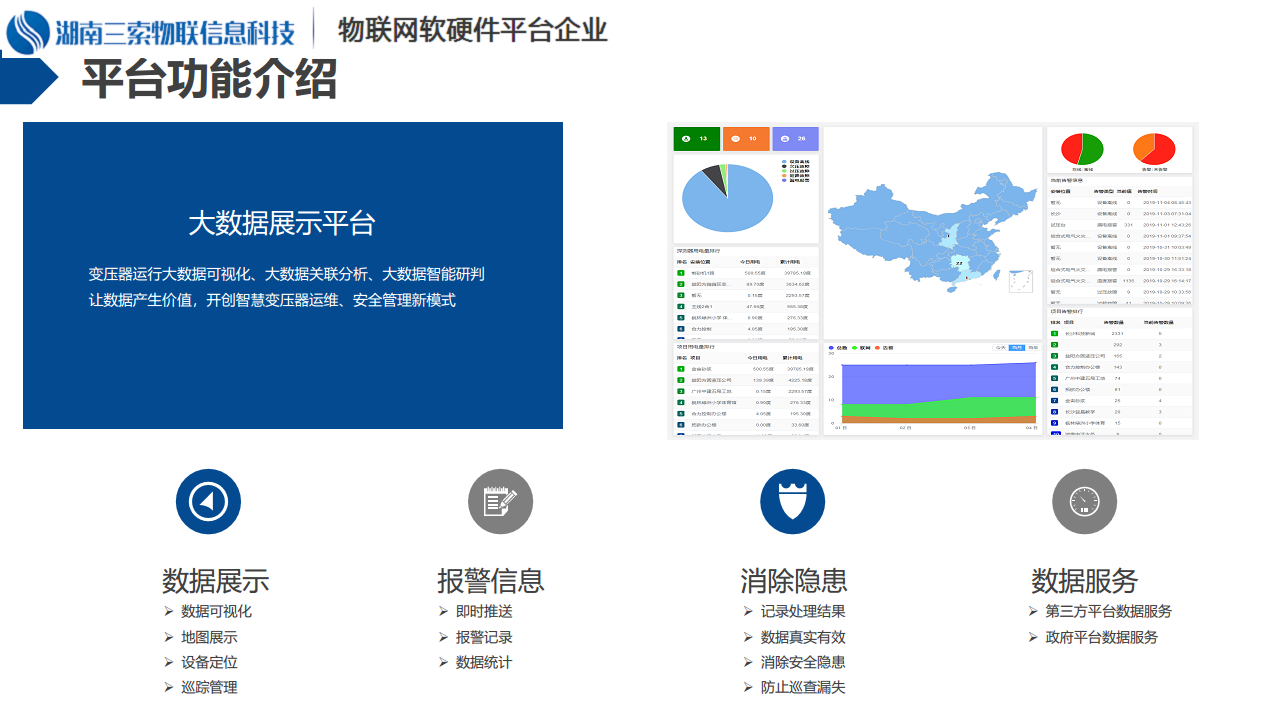 泛在电力物联网－变压器运行监测与运维管理系统介绍图片