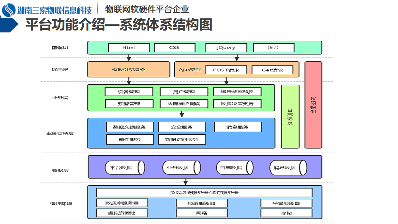 泛在电力物联网－变压器运行监测与运维管理系统介绍图片