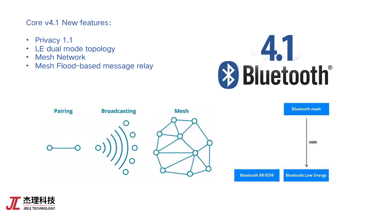 基于低功耗蓝牙芯片的物联网应用创新图片