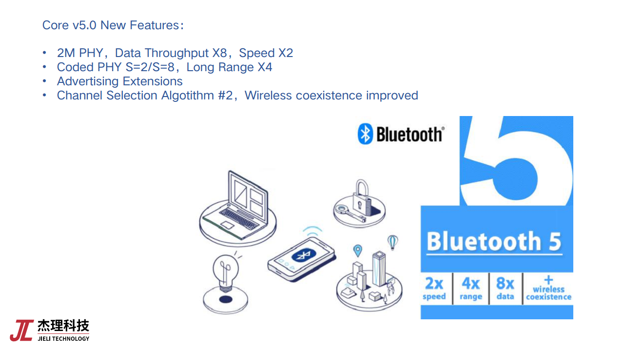 基于低功耗蓝牙芯片的物联网应用创新图片