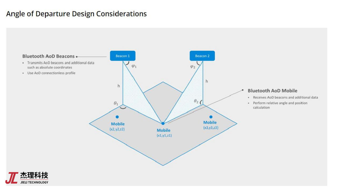 基于低功耗蓝牙芯片的物联网应用创新图片