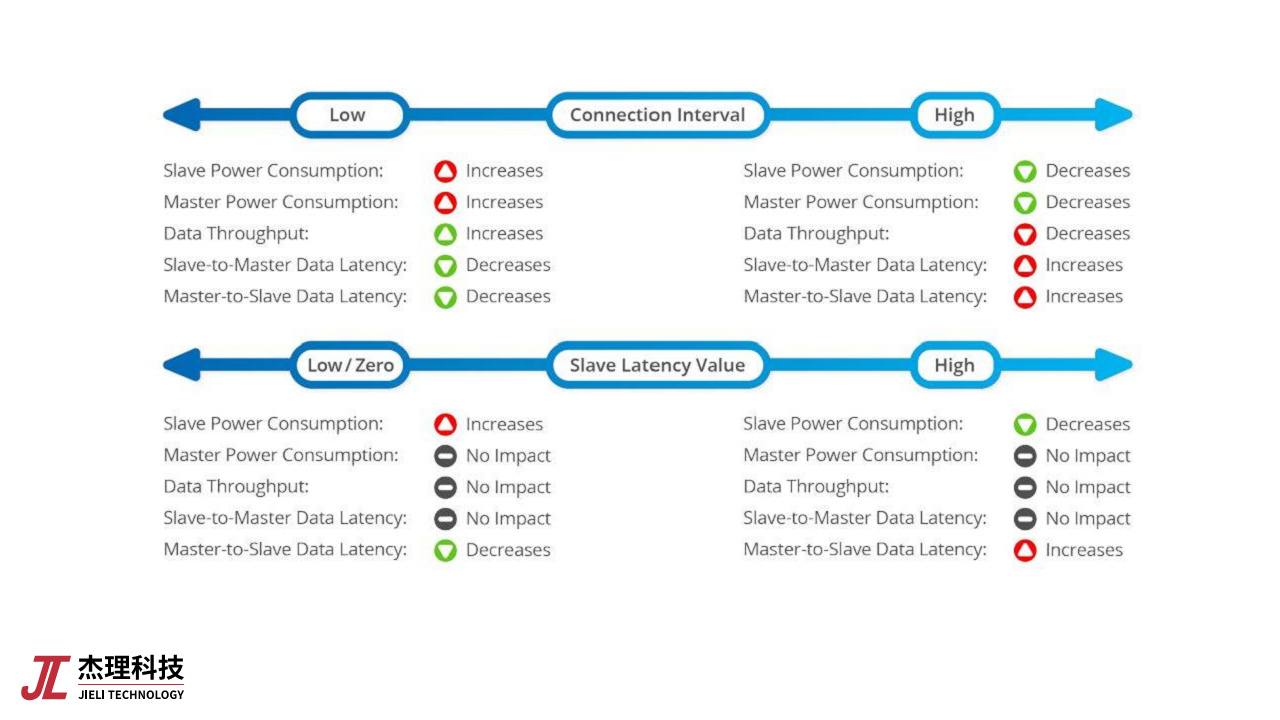 基于低功耗蓝牙芯片的物联网应用创新图片