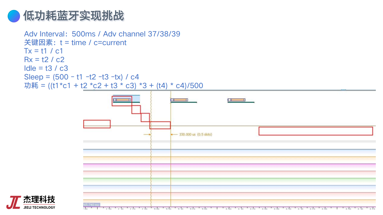 基于低功耗蓝牙芯片的物联网应用创新图片