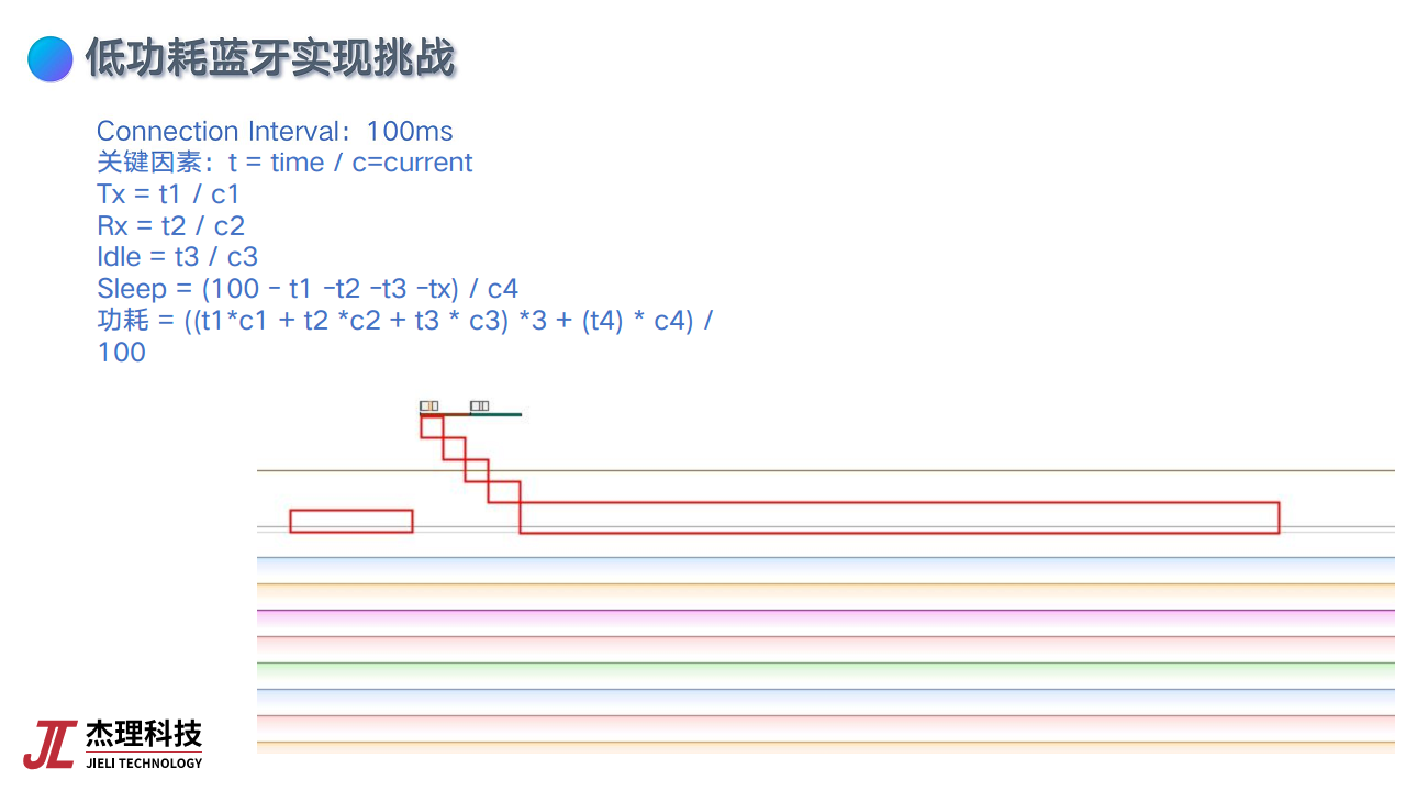 基于低功耗蓝牙芯片的物联网应用创新图片