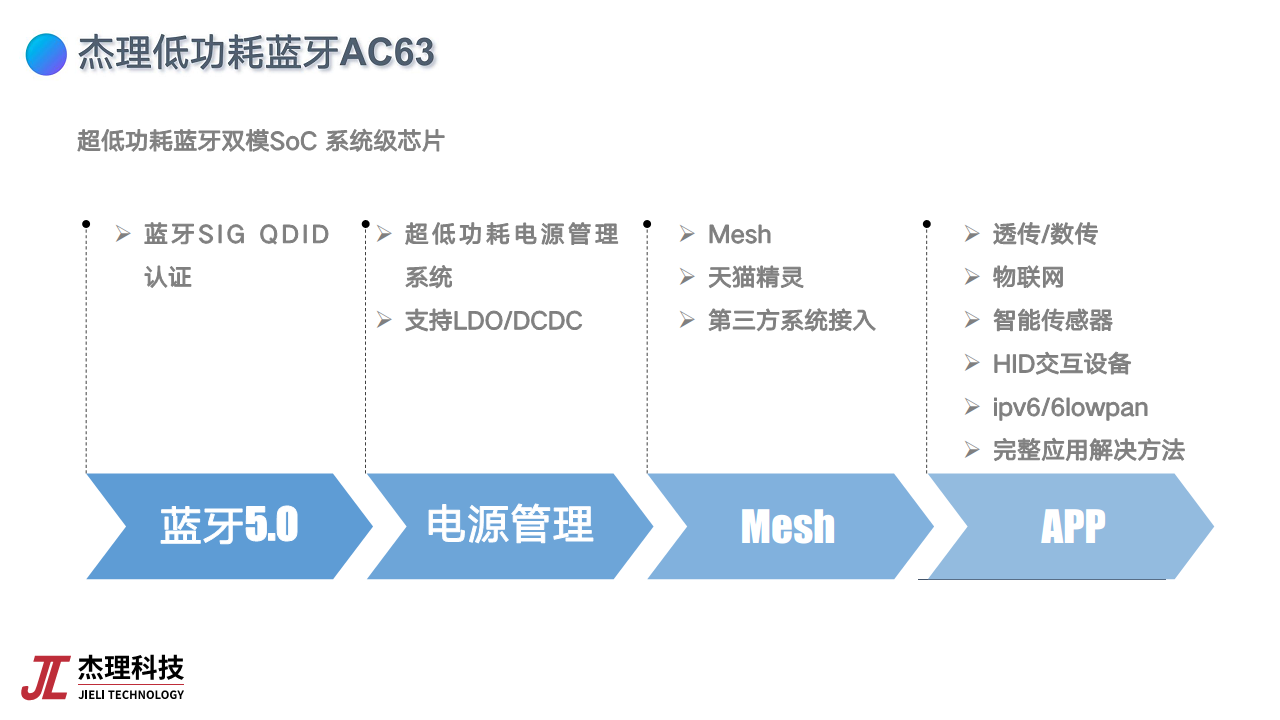 基于低功耗蓝牙芯片的物联网应用创新图片