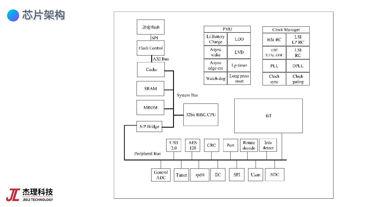 基于低功耗蓝牙芯片的物联网应用创新图片