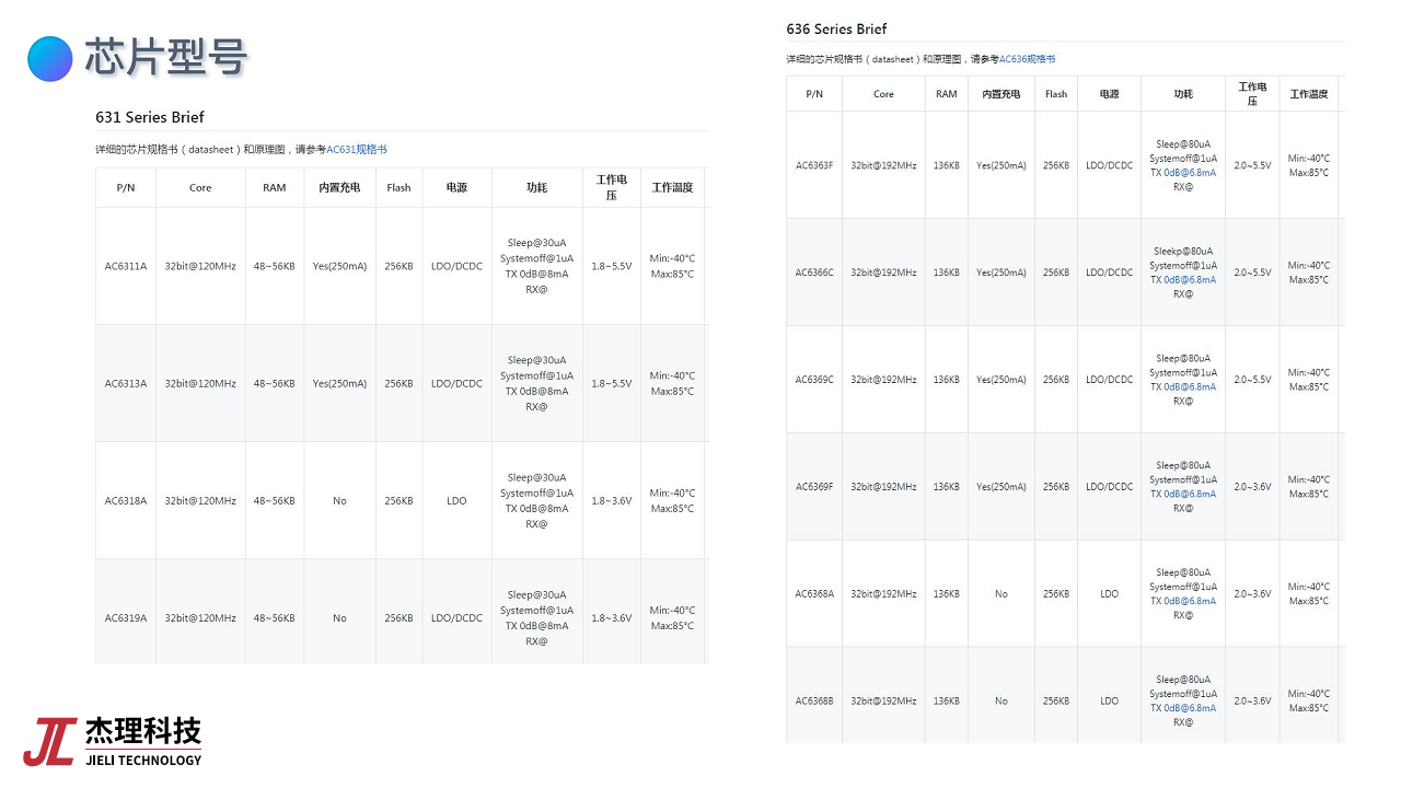 基于低功耗蓝牙芯片的物联网应用创新图片