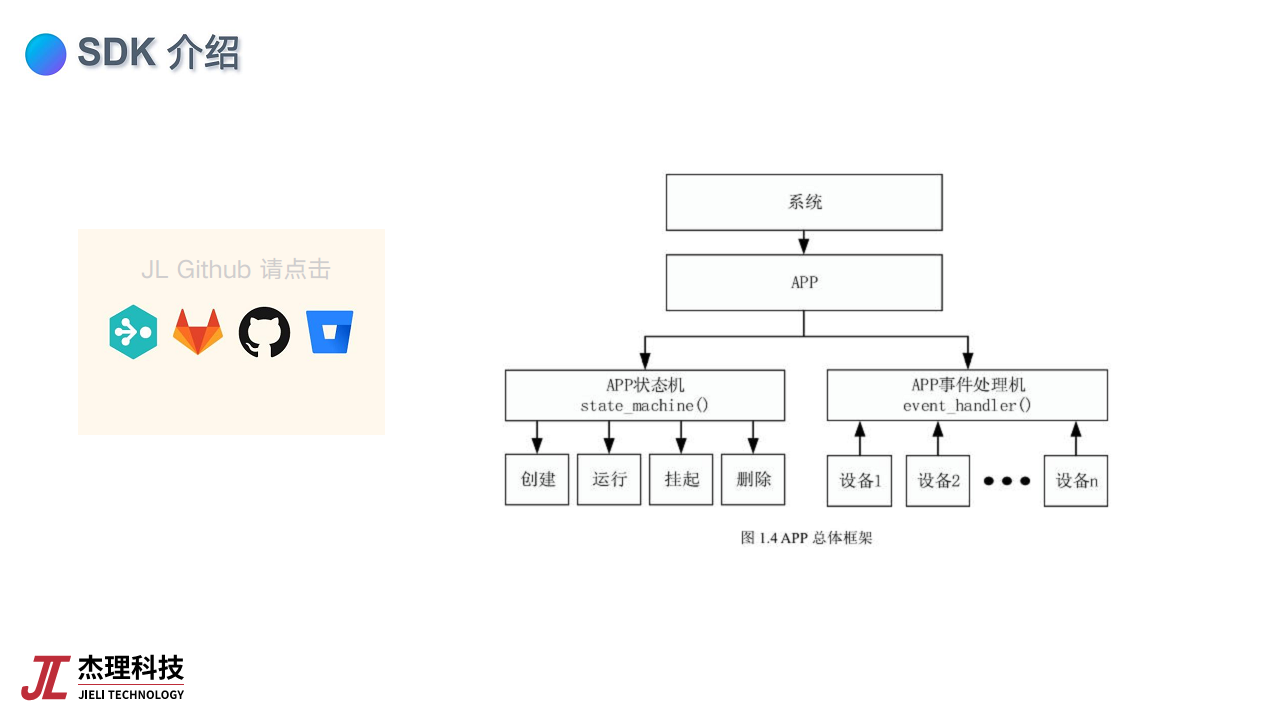 基于低功耗蓝牙芯片的物联网应用创新图片