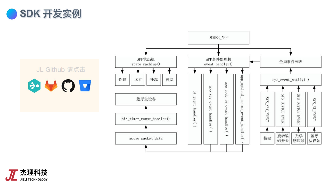 基于低功耗蓝牙芯片的物联网应用创新图片