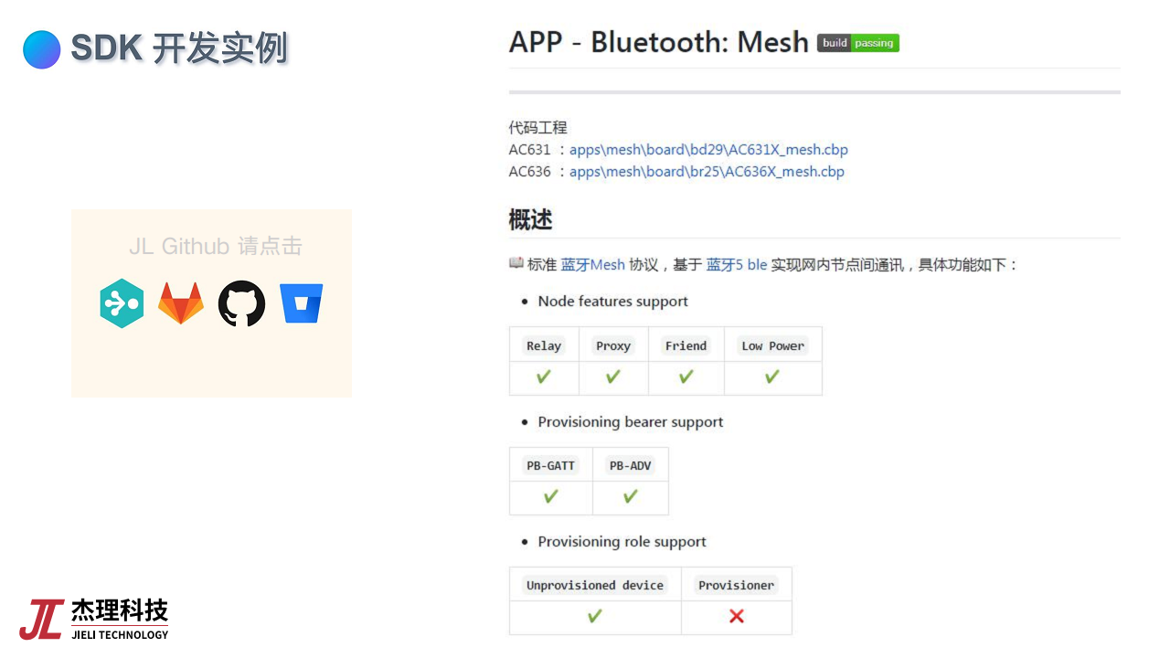 基于低功耗蓝牙芯片的物联网应用创新图片