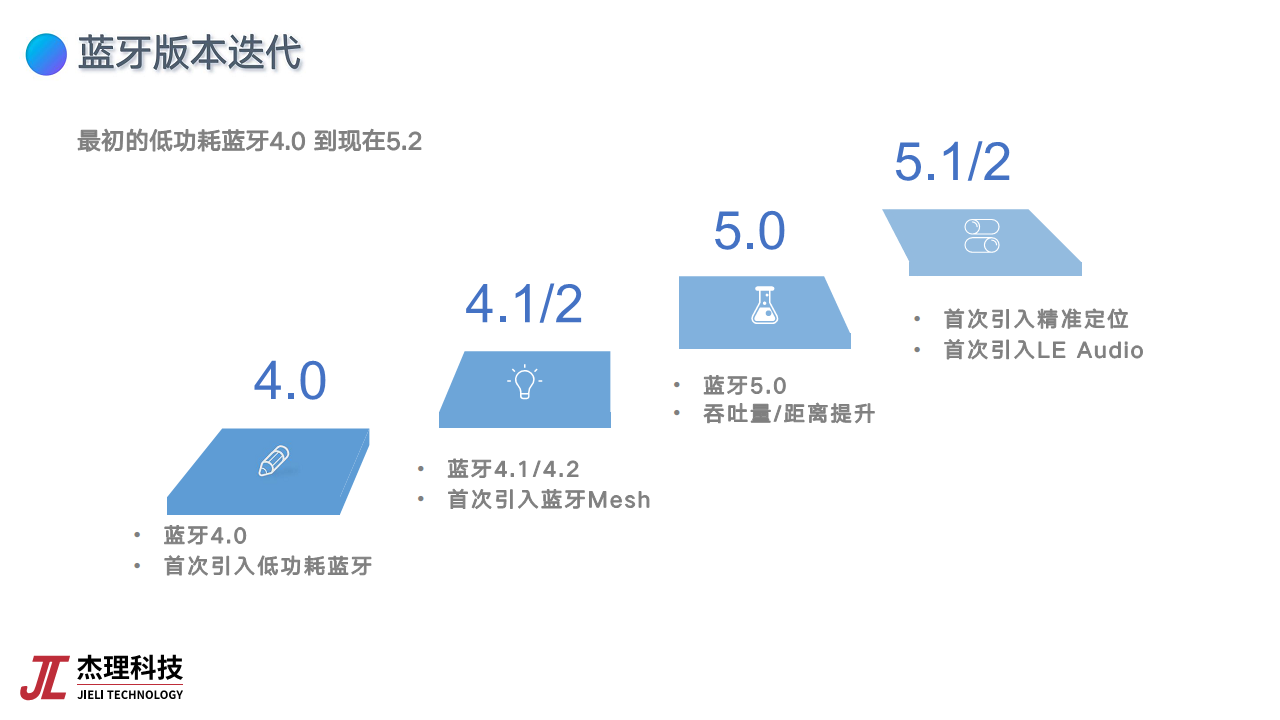 基于低功耗蓝牙芯片的物联网应用创新图片
