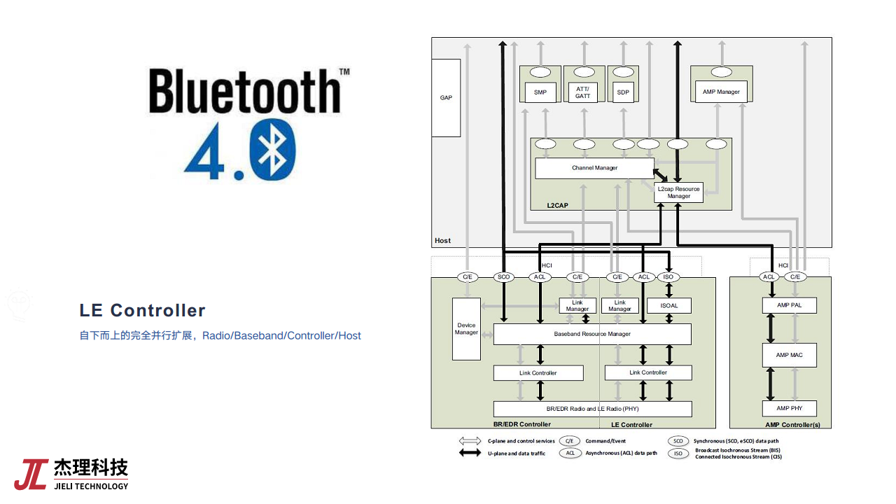基于低功耗蓝牙芯片的物联网应用创新图片