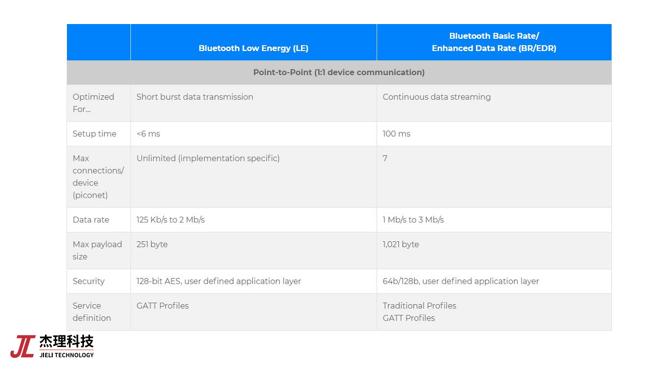 基于低功耗蓝牙芯片的物联网应用创新图片