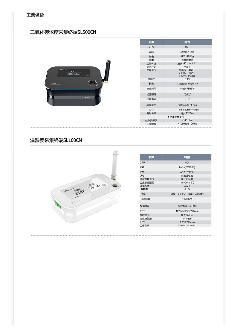 LoRa农业大棚环境监测解决方案图片