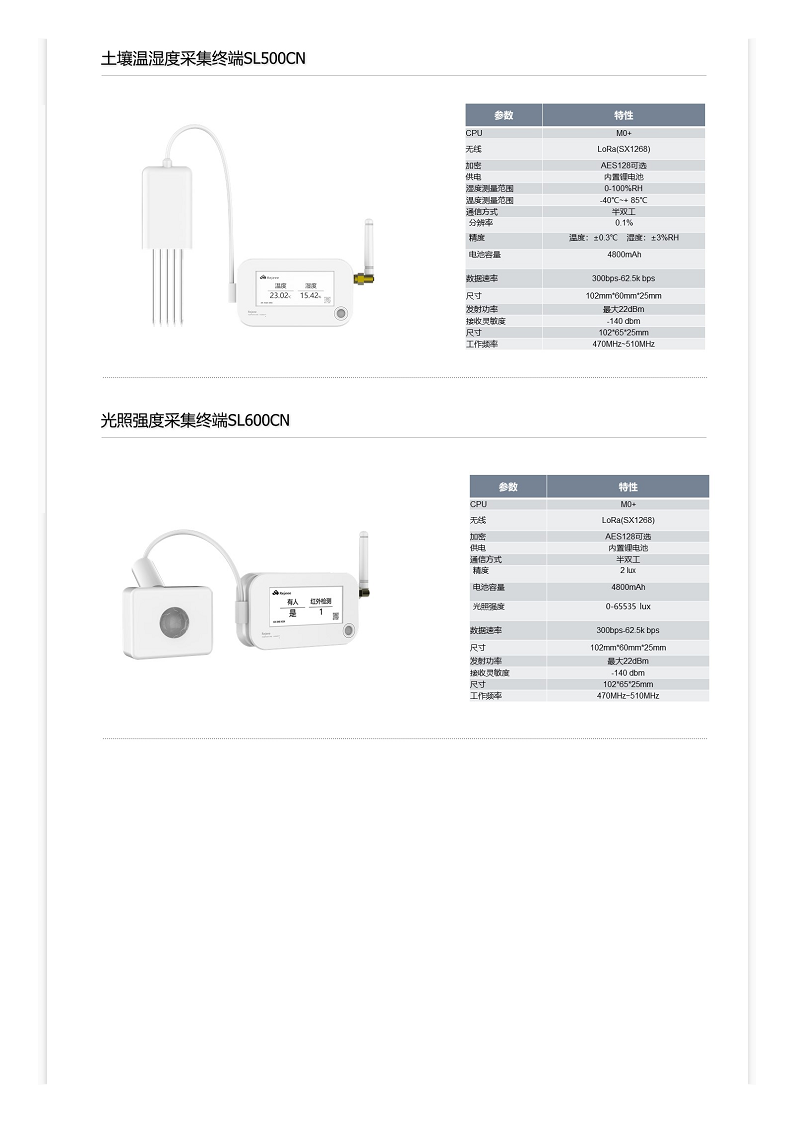 LoRa农业大棚环境监测解决方案图片