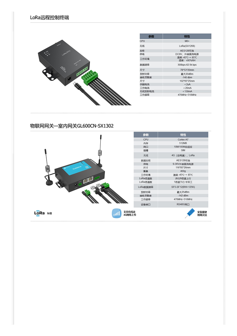 LoRa农业大棚环境监测解决方案图片