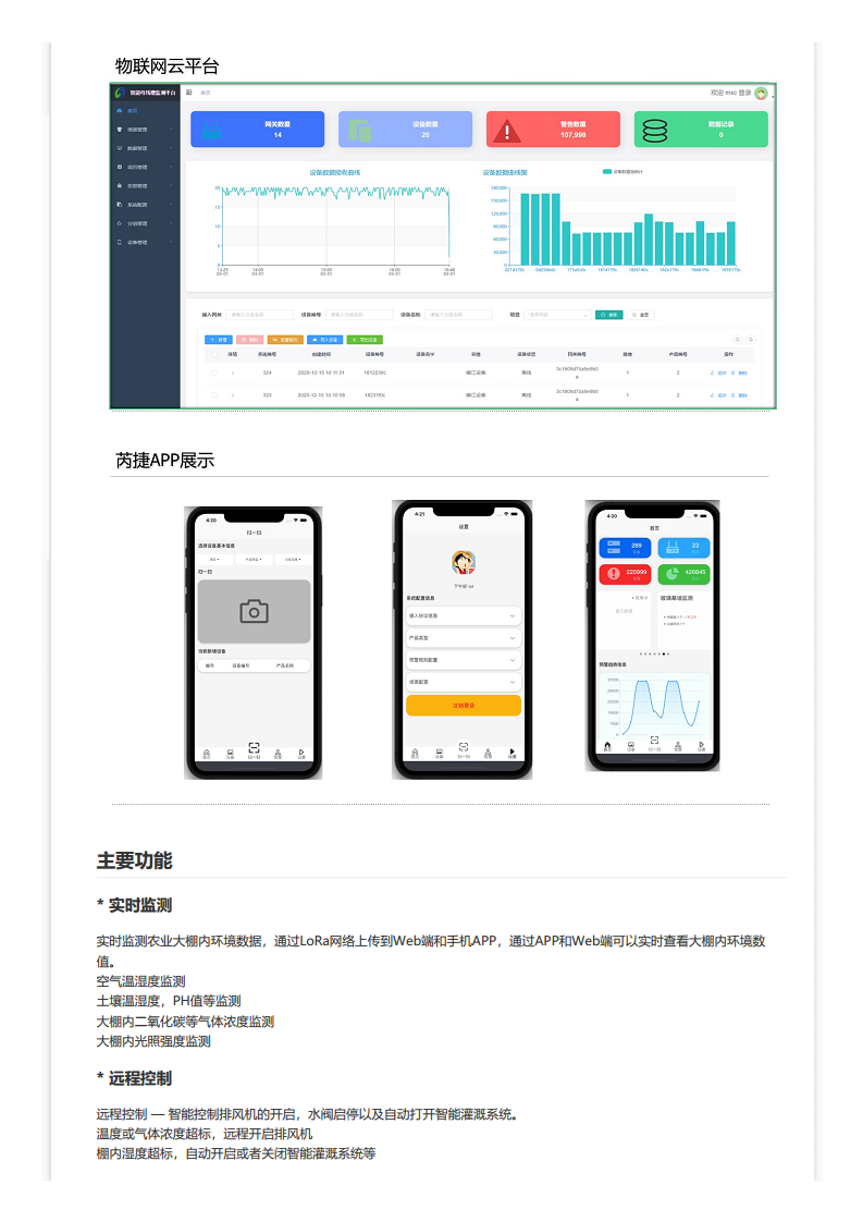 LoRa农业大棚环境监测解决方案图片