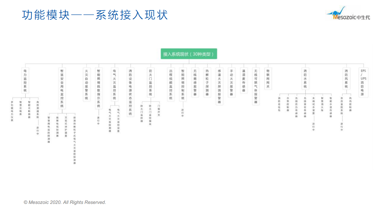 高校 智慧安全用电 图片