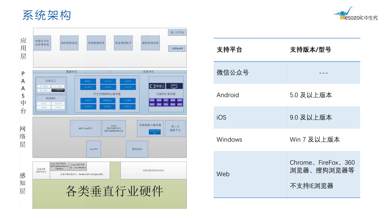 高校 智慧安全用电 图片