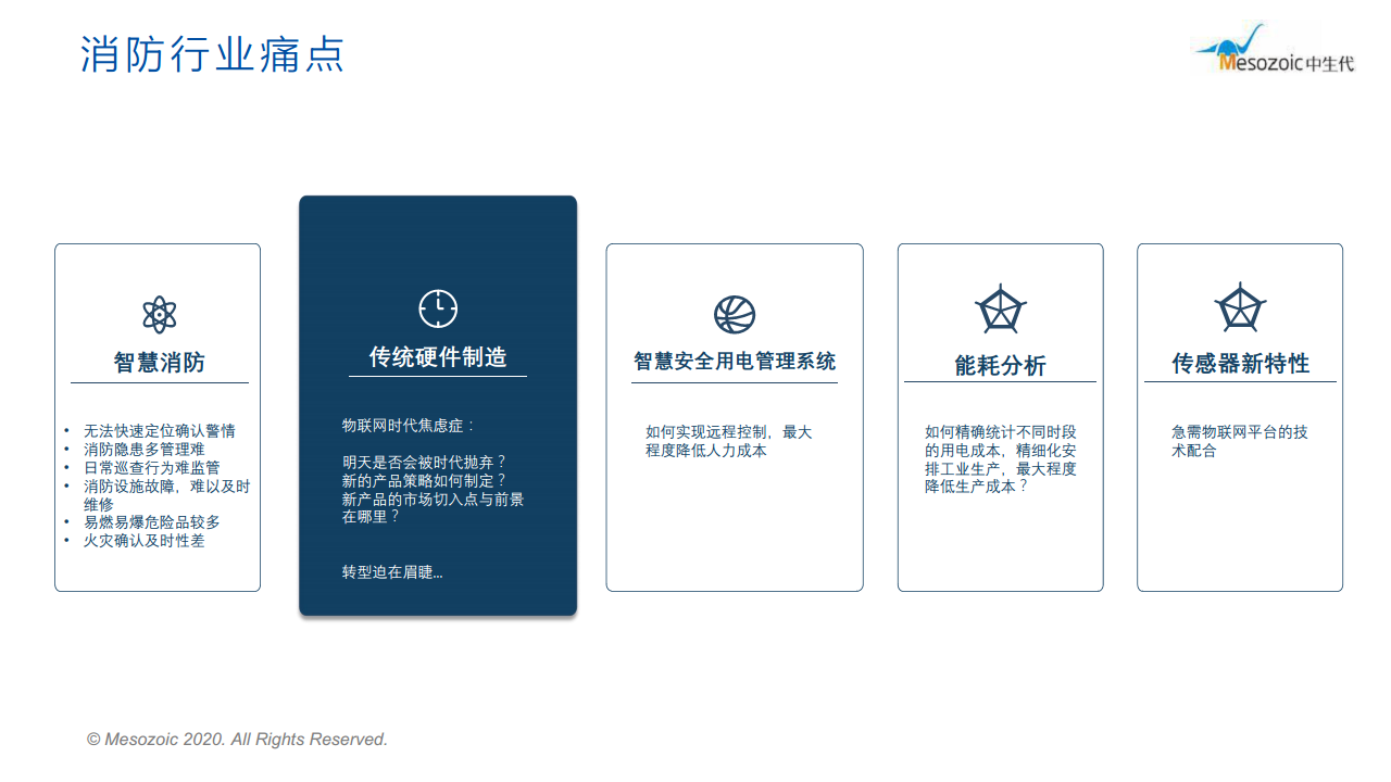 高校 智慧安全用电 图片