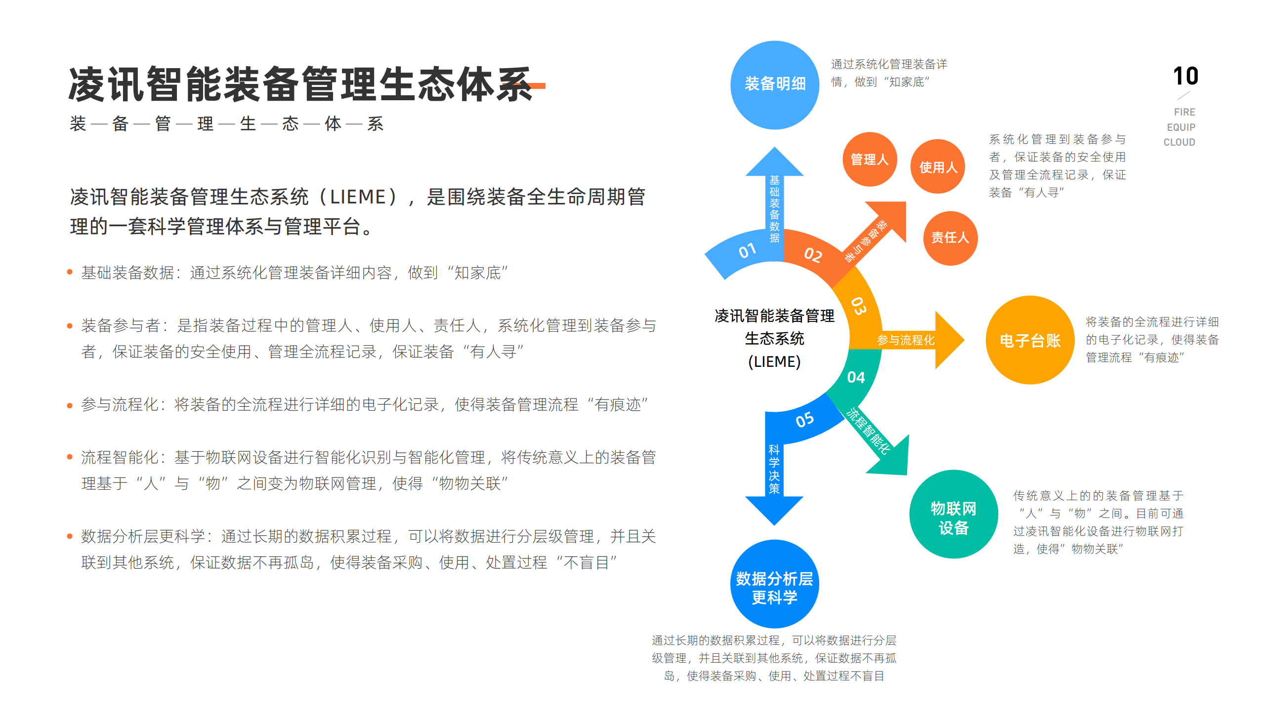 消防装备智能管理云平台系统图片