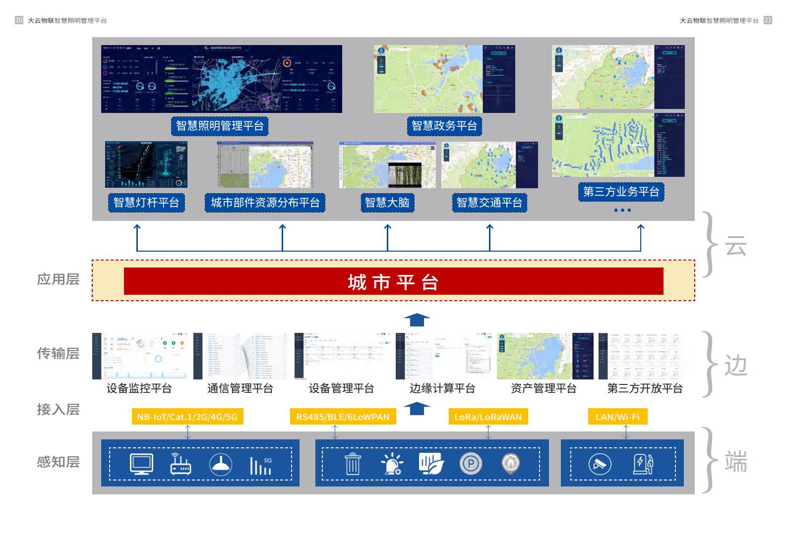 智慧灯杆系统图片